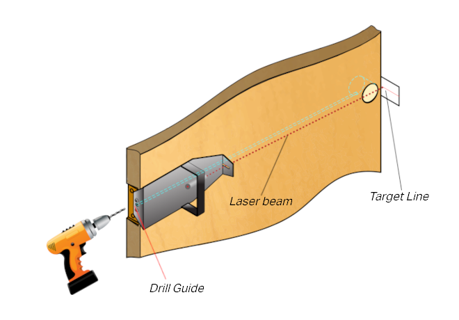 Wire Raceway Drill Fixture Kits