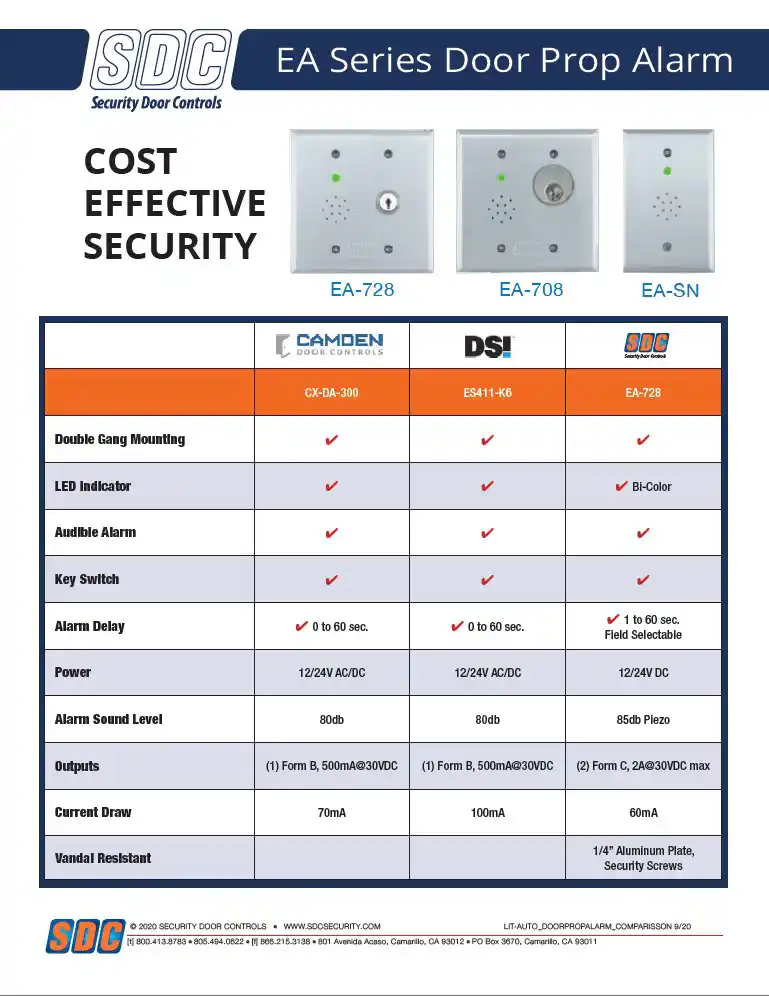 Comparison Chart