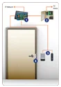IPPro Single Door Electric Strike Application