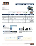 IPPro Comparison Charts