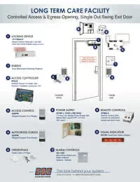 Long Term Care Facility Solutions