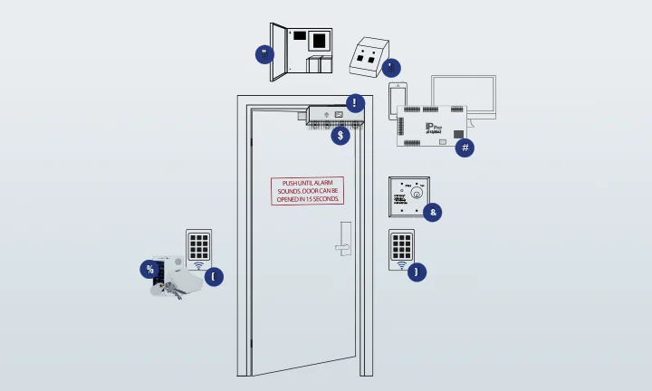LTC Facility