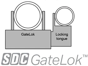 GateLok