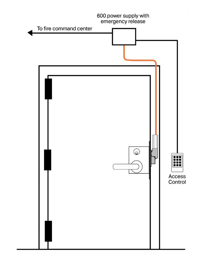 7500 Series wiring diagram: no wires through the door, no electric hinge